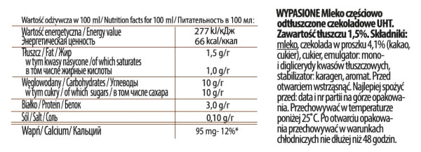 Tabela wartości odżywczych