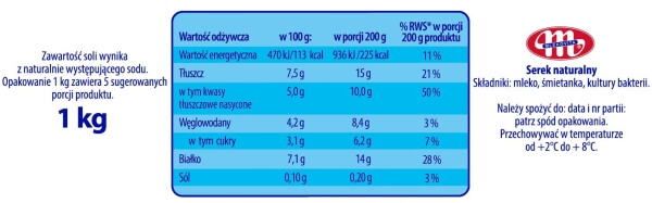 Tabela wartości odżywczych