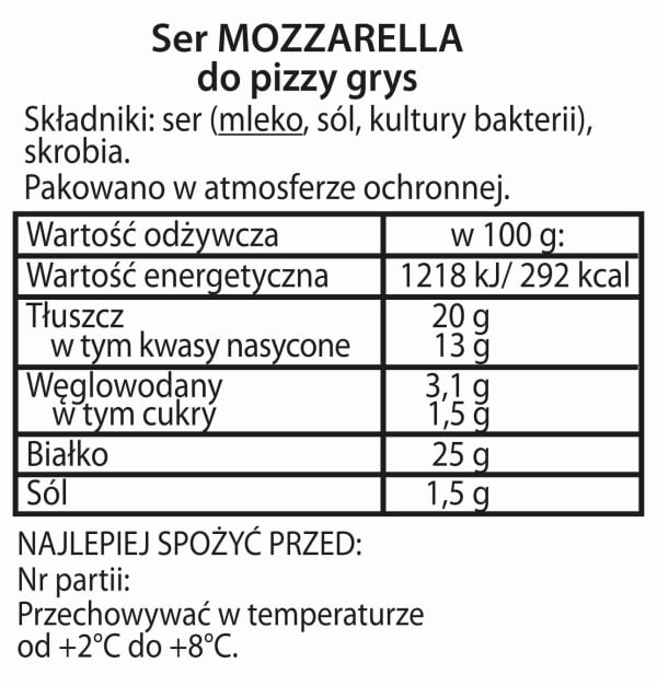 Tabela wartości odżywczych